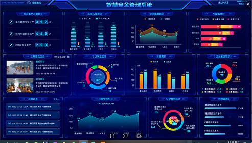 中材国际（南京）智慧安全总部管理系统顺利验收